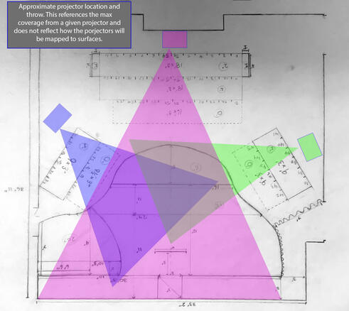 Projections plans